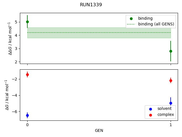 convergence plot