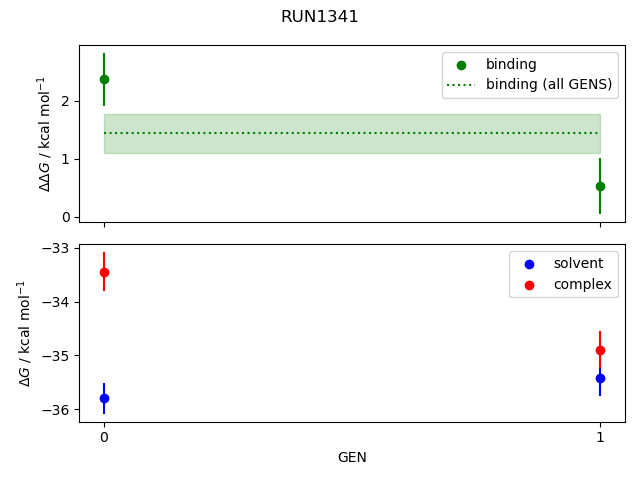 convergence plot