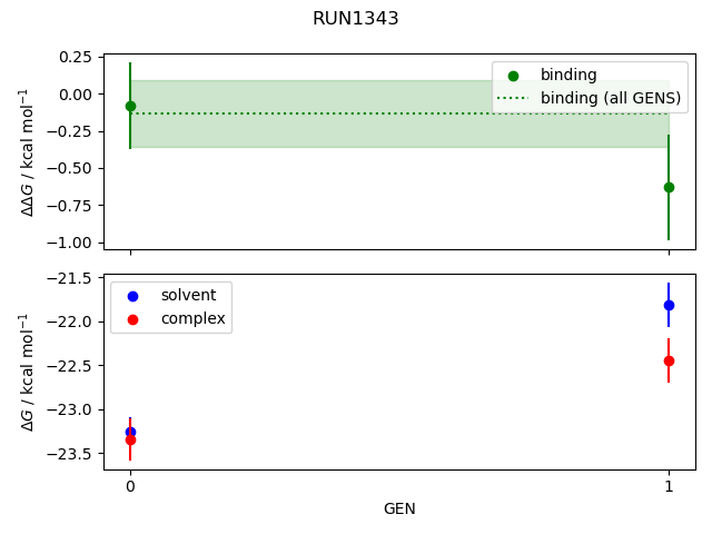 convergence plot