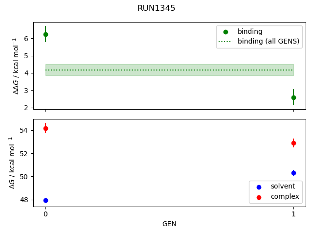 convergence plot