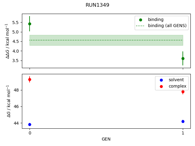 convergence plot