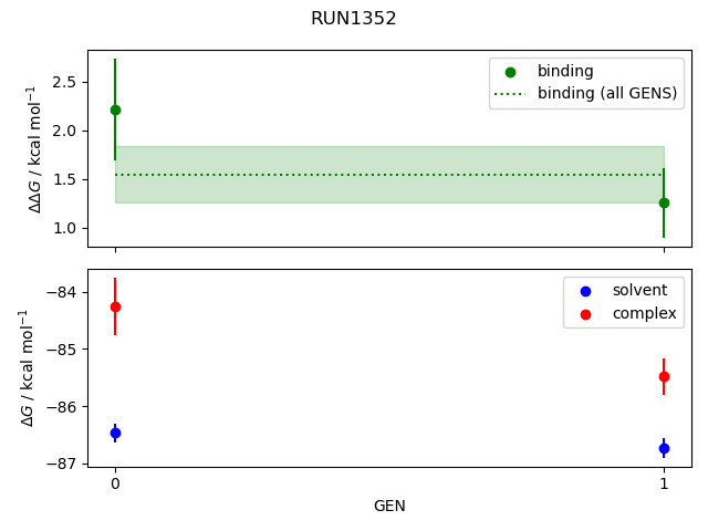 convergence plot