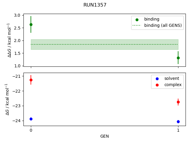 convergence plot