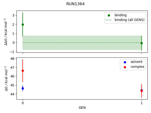 convergence plot