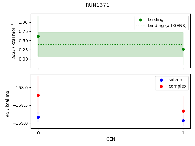 convergence plot