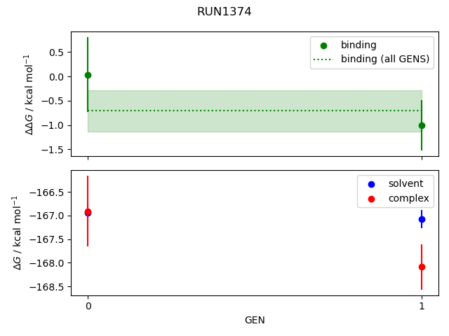 convergence plot