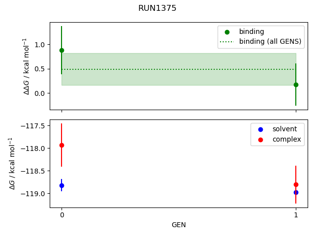 convergence plot