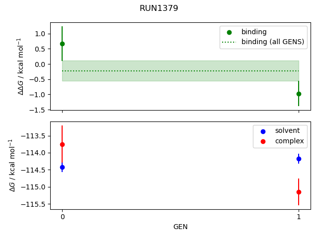 convergence plot