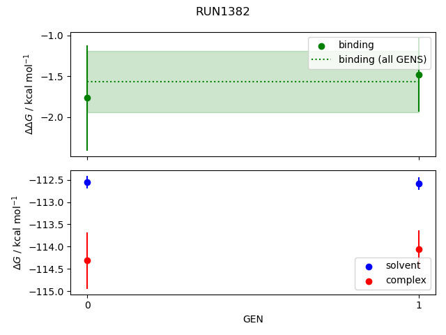 convergence plot