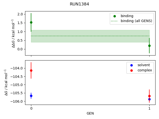 convergence plot