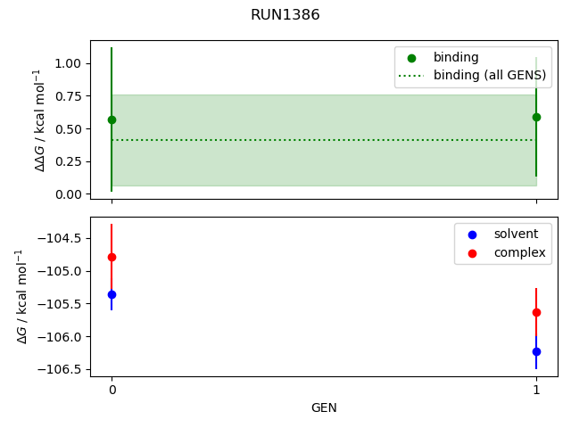 convergence plot