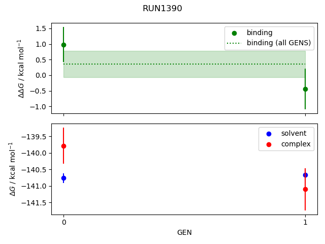 convergence plot