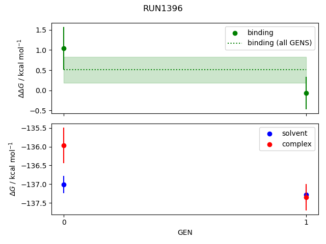 convergence plot