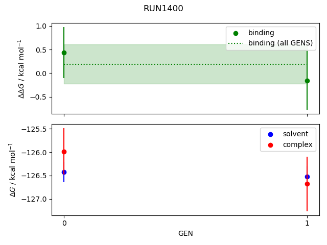 convergence plot