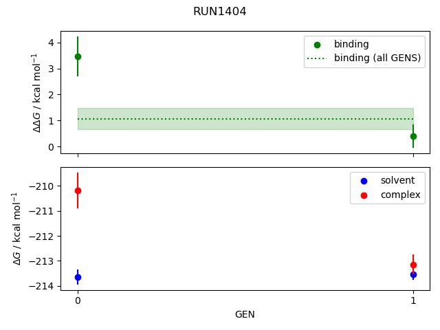 convergence plot