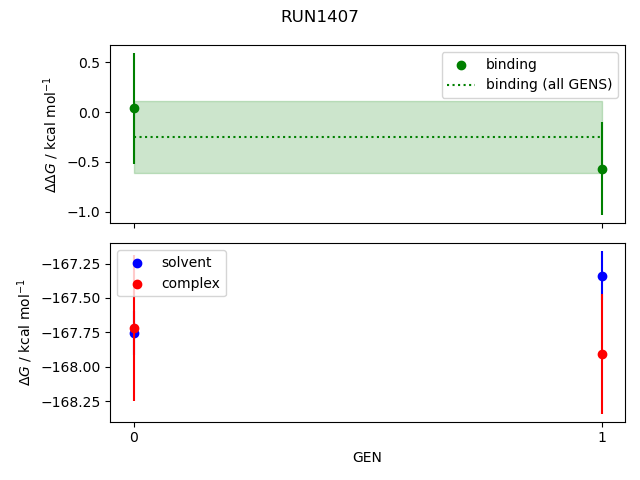 convergence plot