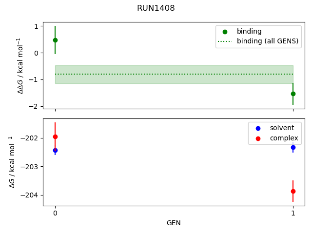 convergence plot