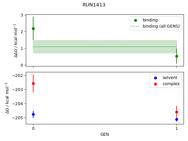 convergence plot