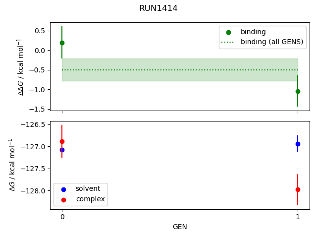 convergence plot