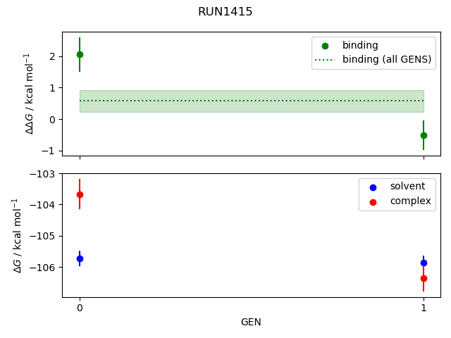 convergence plot