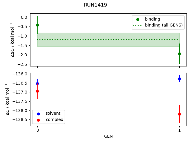 convergence plot