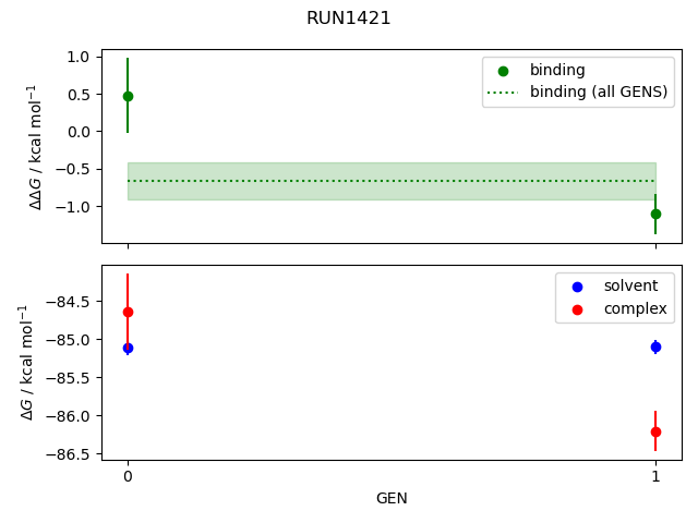 convergence plot