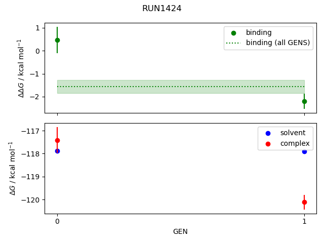 convergence plot