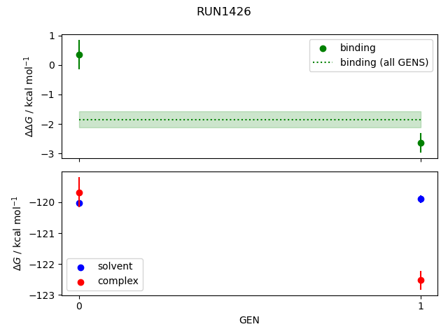 convergence plot