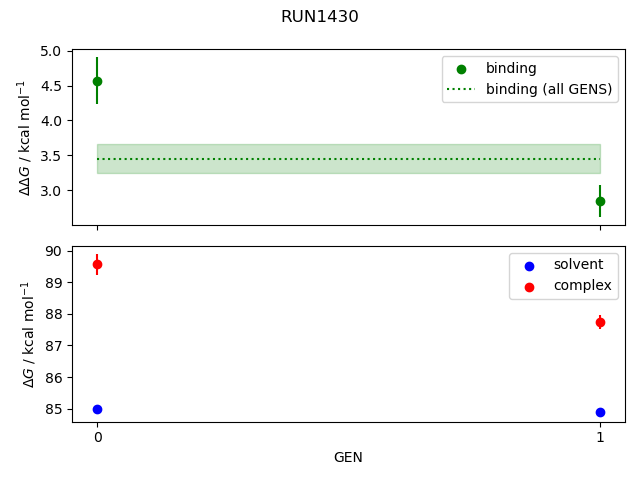 convergence plot