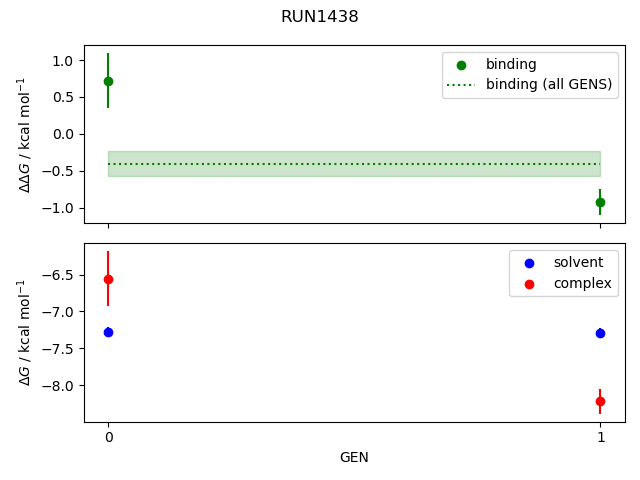 convergence plot