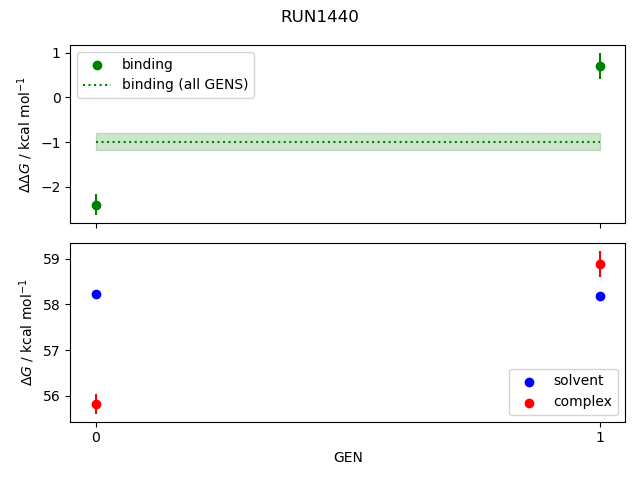 convergence plot