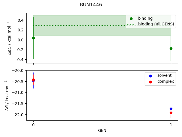 convergence plot