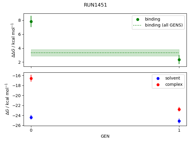 convergence plot