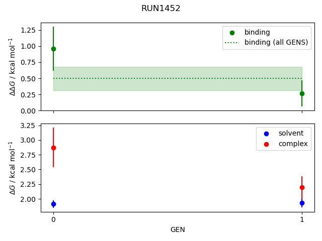 convergence plot