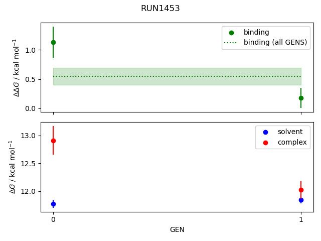 convergence plot