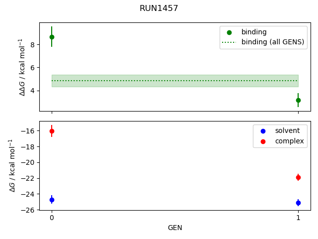 convergence plot