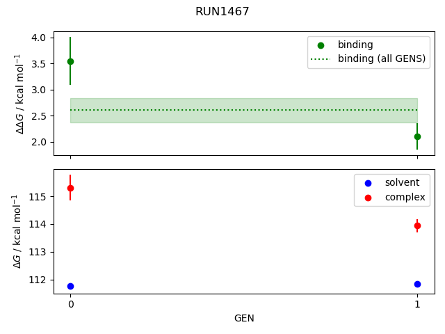 convergence plot