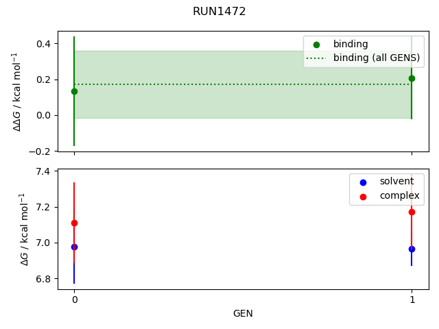 convergence plot