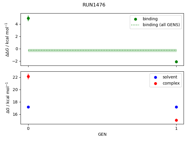 convergence plot