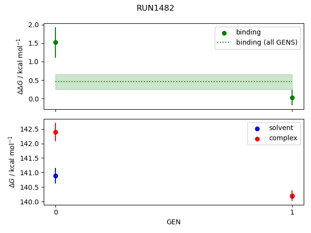 convergence plot