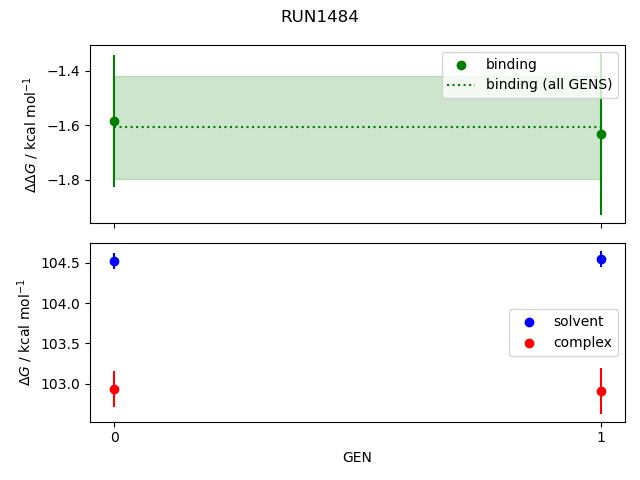 convergence plot