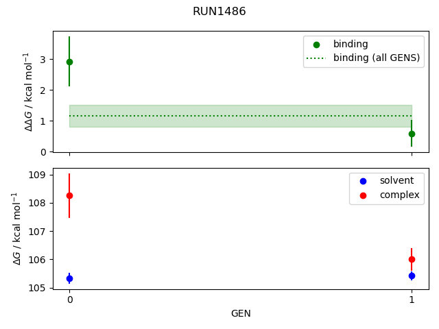 convergence plot