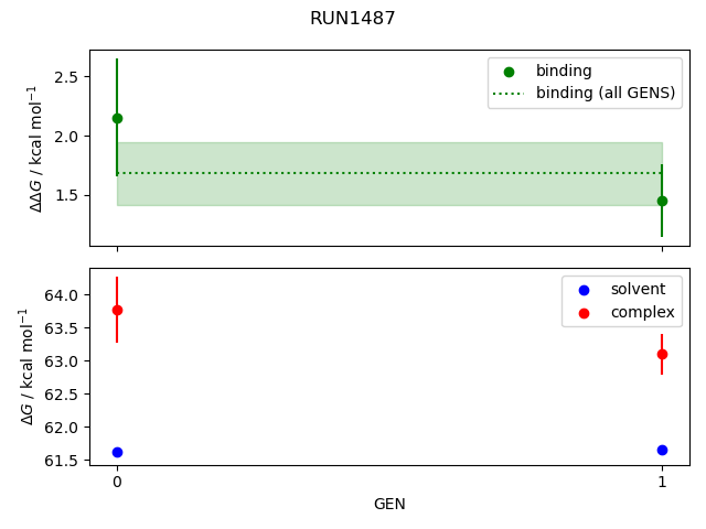 convergence plot