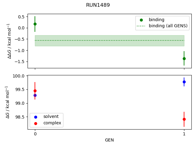 convergence plot