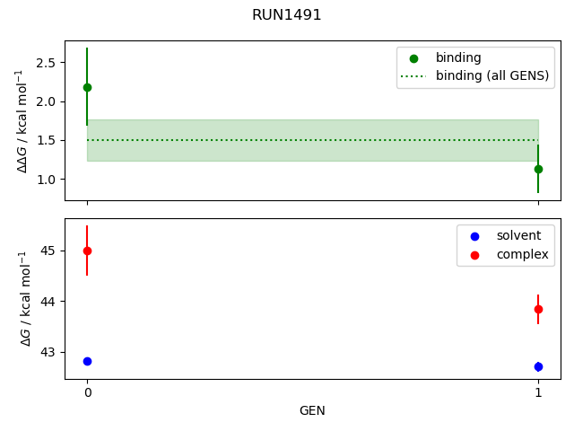 convergence plot