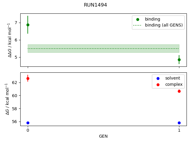 convergence plot