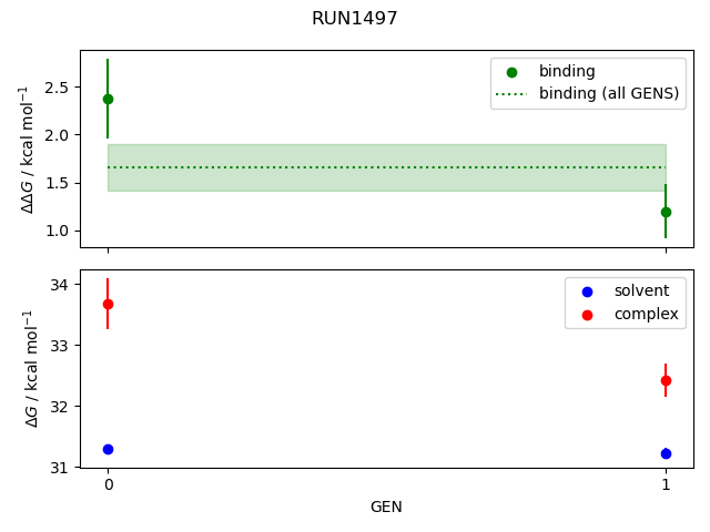 convergence plot