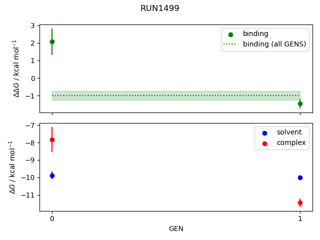 convergence plot