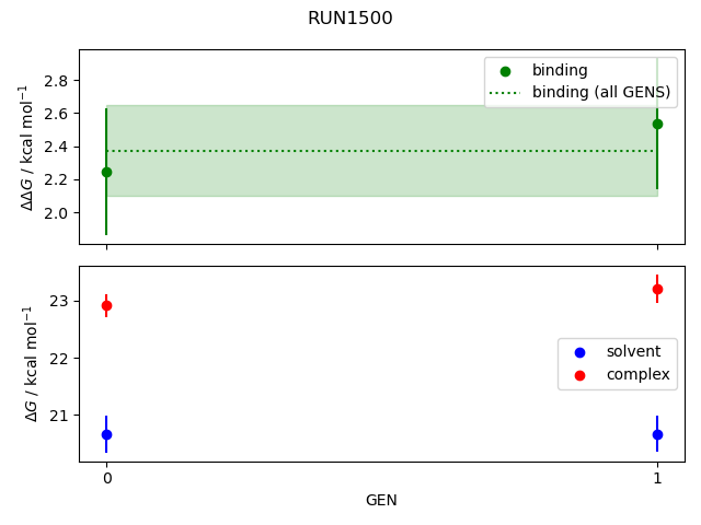 convergence plot