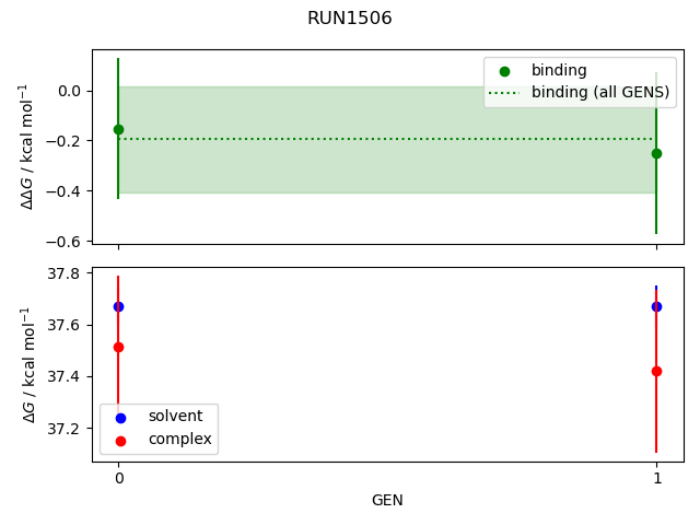 convergence plot